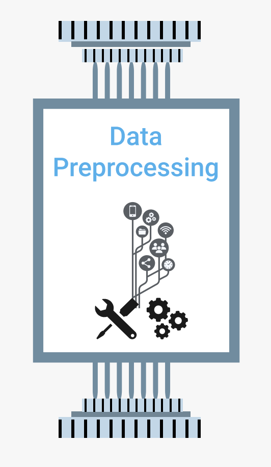 2nd Pillar Data Preprocessing: The Crucial Middle Ground (series 3/5)